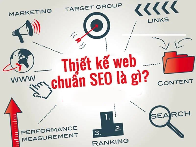 Thiết kế website b&aacute;n h&agrave;ng chuẩn SEO