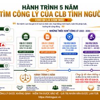 CLB Tình Người chính thức được minh oan