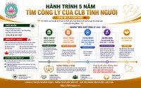 CLB Tình Người chính thức được minh oan